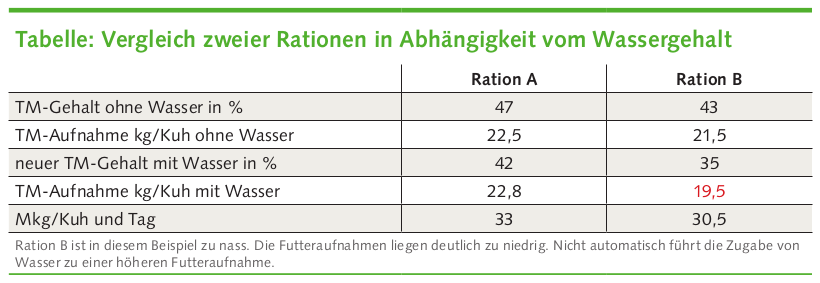 Den Kühen das Wasser reichen - www.kuehe-gesund-fuettern.de